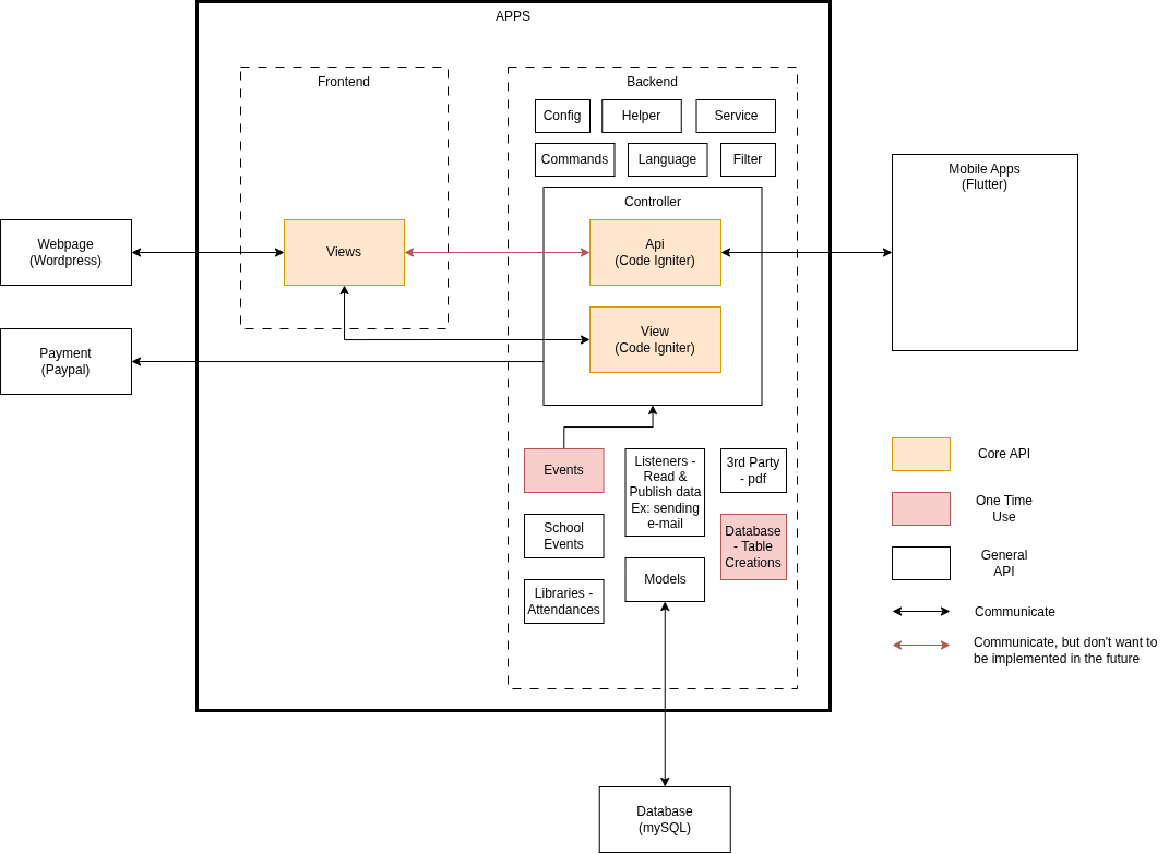 software-architecture